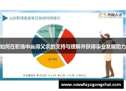 如何在职场中赢得父亲的支持与理解并获得事业发展助力