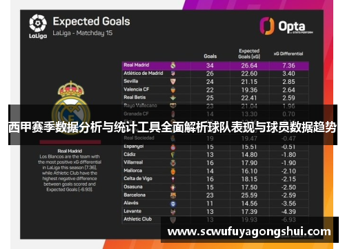 西甲赛季数据分析与统计工具全面解析球队表现与球员数据趋势